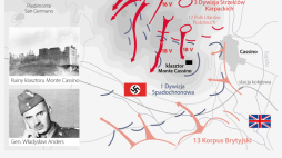 Bitwa o Monte Cassino. Źródło: Infografika PAP