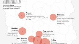 Infografika PAP/Małgorzata Latos