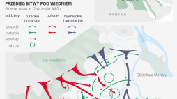 Bitwa pod Wiedniem