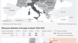 II wojna światowa w Europie