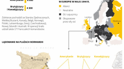 Lądowanie w Normandii