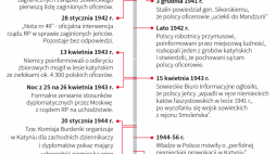 Kłamstwo katyńskie