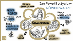 Źródło: Centrum Myśli Jana Pawła II 