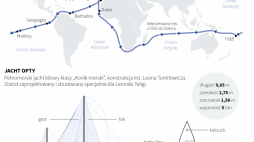 Leonid Teliga - samotny rejs wokół globu