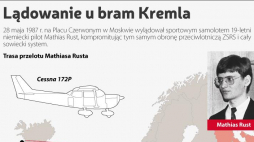 Lot Mathiasa Rusta zakończony lądowaniem na Placu Czerwonym w Moskwie, Infografika PAP/Dzieje.pl