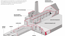 Krematorium i komora gazowa w KL Auschwitz II, infografika PAP/Adam Ziemienowicz, Maria Samczuk