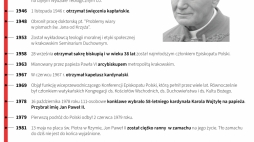 Karol Wojtyła - papież Jan Paweł II, infografika PAP/Adam Ziemienowicz, Maciej Zieliński, Maria Samczuk, Mateusz Krymski