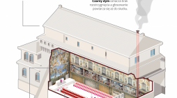 Konklawe - wybory papieża, infografika PAP/Adam Ziemienowicz, Mateusz Krymski
