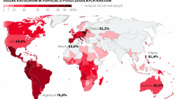 Udział katolików w populacji świata, infografika PAP/Michał Czernek