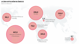 Katolicy na świecie, infografika PAP/Michał Czernek