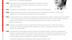 Ks. Jerzy Popiełuszko, infografika PAP/Maciej Zieliński, Adam Ziemienowicz, Mateusz Krymski