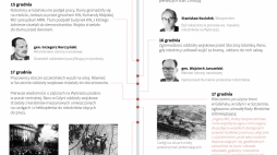 Grudzień 1970. Infografika PAP/Mateusz Krymski