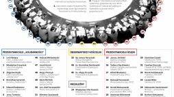 PAP/Maciej Zieliński , Adam Ziemienowicz 