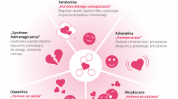 Źródło: PAP/Maria Samczuk, Maciej Zieliński, Mateusz Krymski 