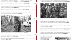 Cztery lata wojny Rosji przeciwko Ukrainie. Fot. PAP/Mateusz Krymski