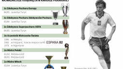 Zbigniew Boniek. Infografika PAP/Adam Ziemienowicz