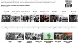 Andrzej Wajda. Infografika PAP/Mateusz Krymski