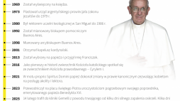 Źródło: PAP/Mateusz Krymski