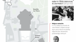 Zamach na Jana Pawła II. Infografika PAP/Mateusz Krymski