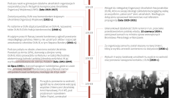 Stepan Bandera. Infografika PAP/Mateuz Krymski