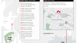 Zamachy w Oslo i na wyspie Utoya. Oprac. Adam Ziemienowicz (PAP)