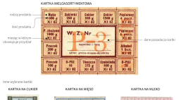 Kartki w PRL-u. Oprac. Adam Ziemienowicz (PAP)
