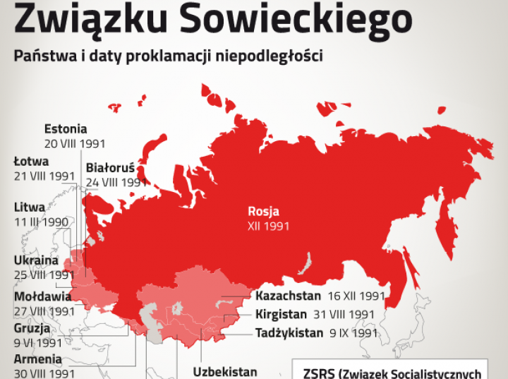 Rozpad Związku Sowieckiego Dziejepl Historia Polski 2125