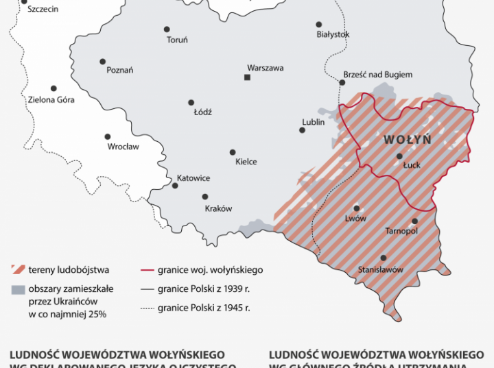Konflikt Na Wołyniu Na Tle Etnicznym Wybuchł Pomiędzy Zbrodnia wołyńska | dzieje.pl - Historia Polski