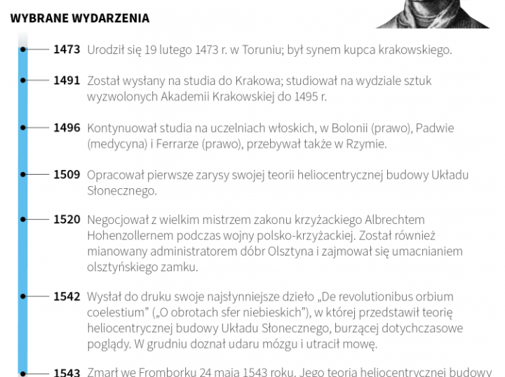 1543 Historia Polski Klasa 4