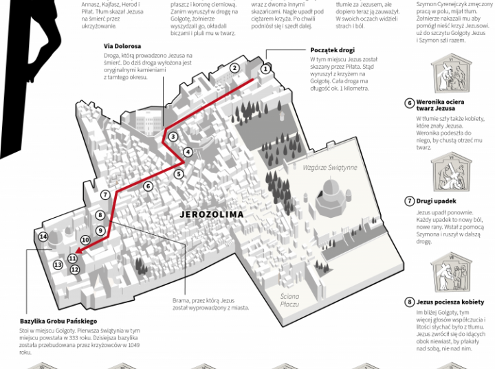 Via dolorosa