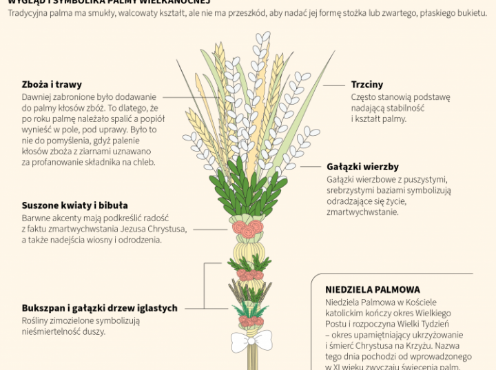 Tradycyjna Palma Wielkanocna