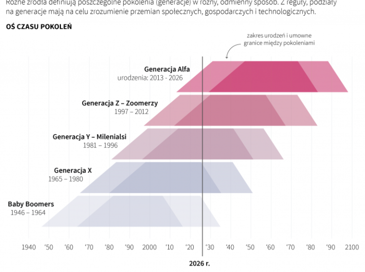 sze-pokole-ostatniego-stulecia-od-cichego-do-generacji-alfa