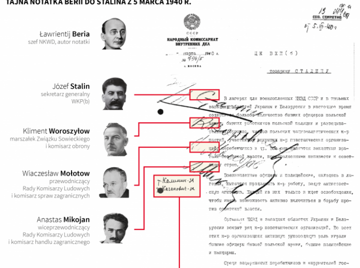 Odpowiedzialni za Katyń