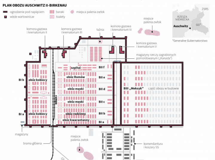 KL Auschwitz-Birkenau