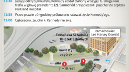 Mapa miejsca zamachu na prezydenta Kennedy'ego w Dallas