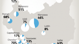 Infrastruktura w miastach II Rzeczypospolitej: infografika