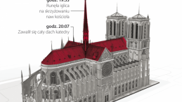 Pożar Katedry Notre Dame