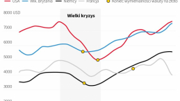 Wielki kryzys 1929–1933