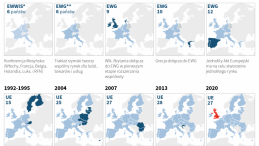 Historia Unii Europejskiej, infografika PAP/Adam Ziemienowicz