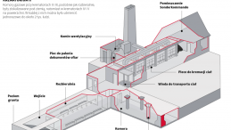 Krematorium i komora gazowa w KL Auschwitz II, infografika PAP/Adam Ziemienowicz