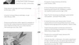 Kardynał Stefan Wyszyński. Infografila PAP/Mateusz Krymski 