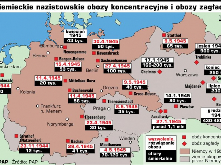 Niemieckie obozy koncentracyjne i zagłady w latach 1933-1945