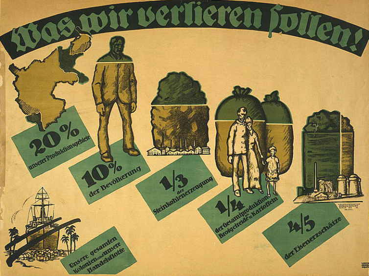 Plakat z 1919 r. ilustrujący niemieckie straty poniesione w wyniku traktatu wersalskiego. Źródło: ze zbiorów P. Szlanty.