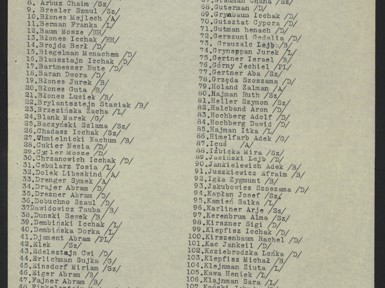 Lista poległych w obronie getta warszawskiego. Źródło: Archiwum Akt Nowych