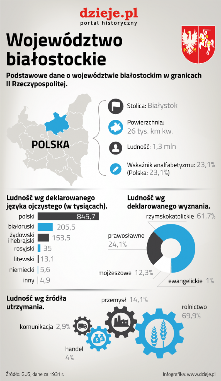 Województwo białostockie