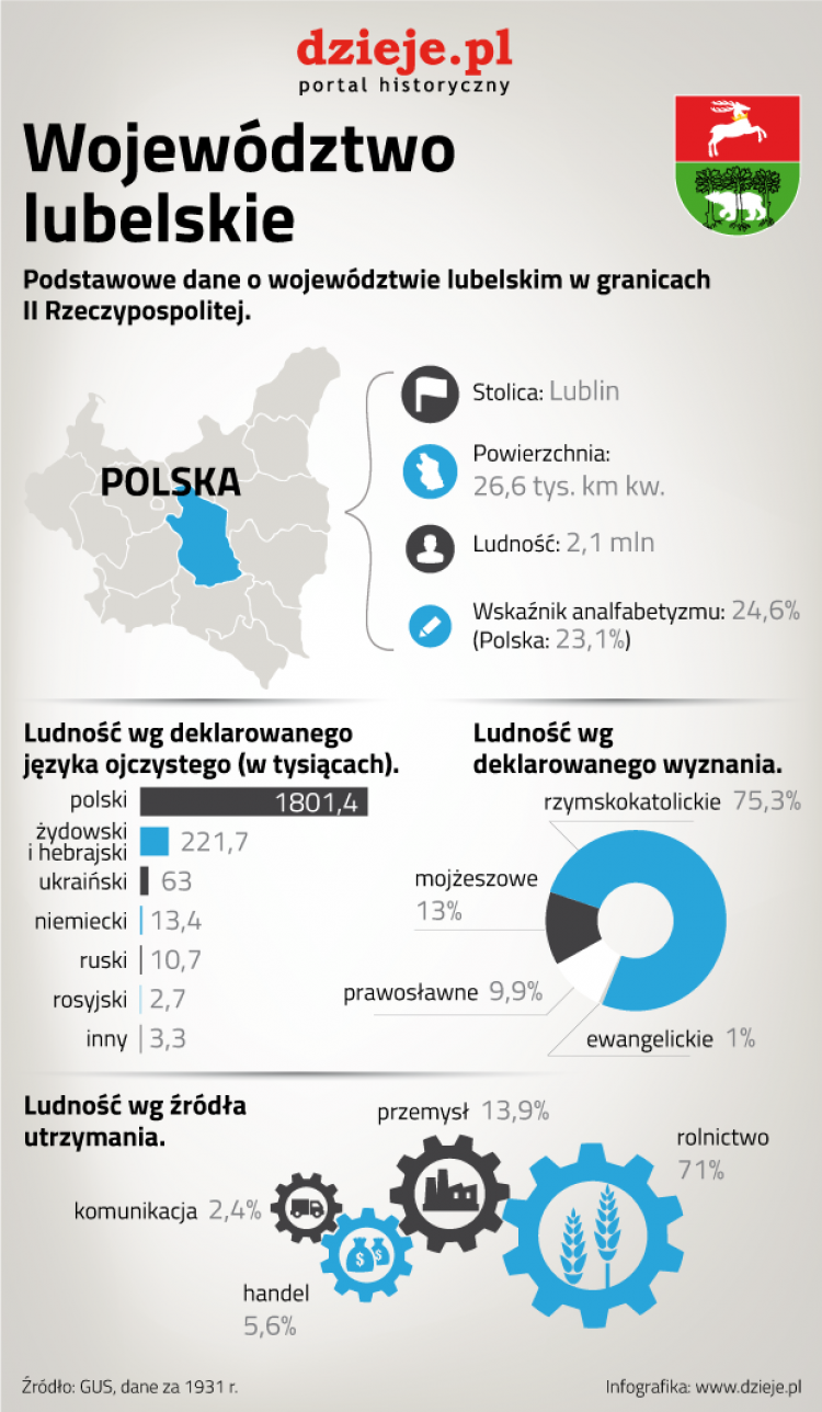 II Rzeczpospolita - województwo lubelskie