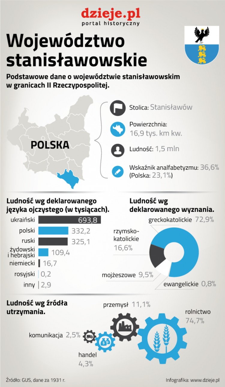 II Rzeczpospolita - województwo stanisławowskie