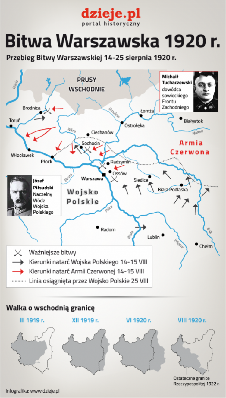 Bitwa Warszawska 1920 R. | Dzieje.pl - Historia Polski