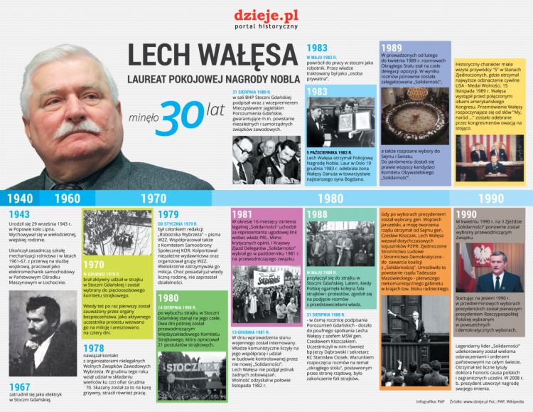 Lech Wałęsa