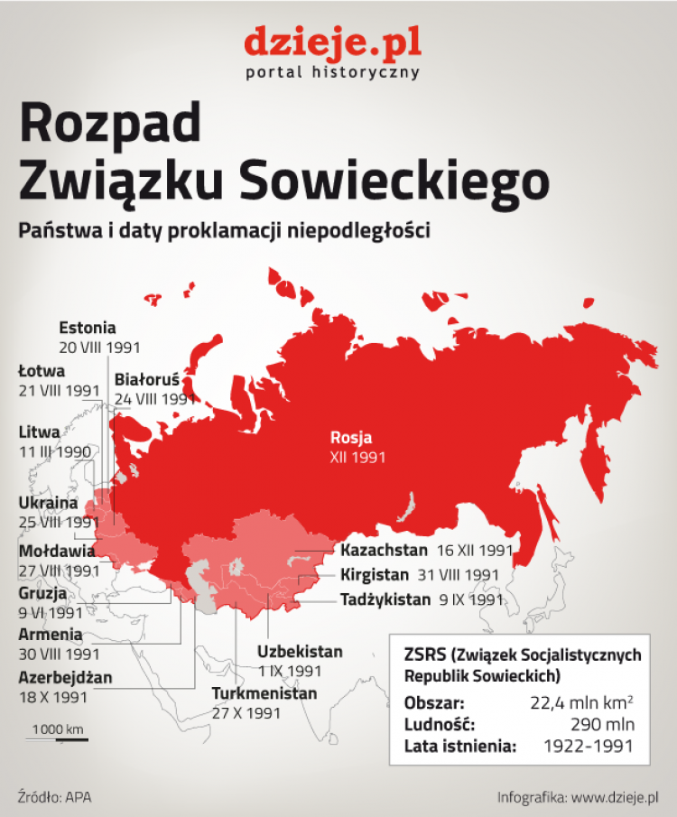Rozpad Związku Sowieckiego Dziejepl Historia Polski 0543